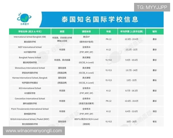 澳門永利皇宫百家乐官网支持多种支付方式确保资金安全与快速到账