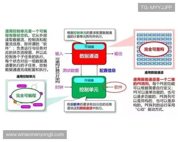 全面解析永利3885cpm的游戏机制与操作技巧,打造高效盈利的游戏策略