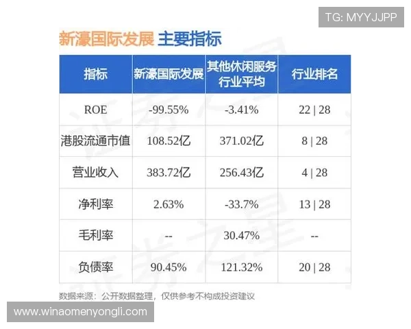新濠博亚娱乐有限公司在全球市场的布局与竞争优势深度剖析
