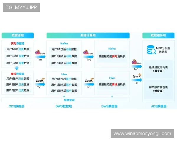 利用hkjc平台网页版实现高效投注策略与实时赛事数据分析